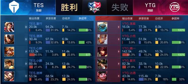 员的高效贡 员的高效贡