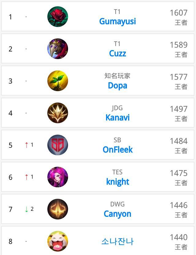 变的技战术 变的技战术